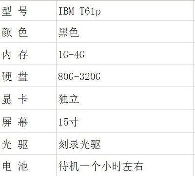 专业供应IBM T61P宽频笔记本电脑 经典商务机型详解